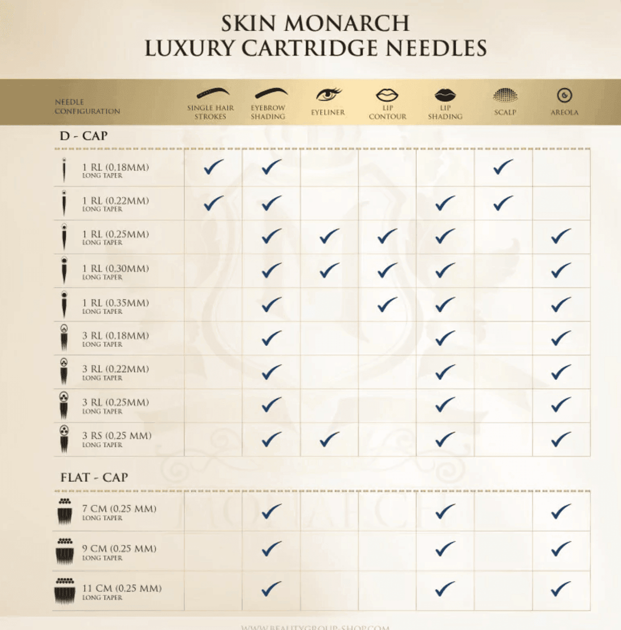 Skin Monarch Luxury Round Shader D-Cap Cartridges - BVShop
