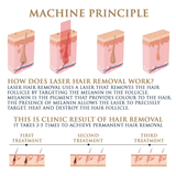 Skin Monarch Quantum Pro diode and picosecond laser device with sleek design and control panel for advanced skin treatments.