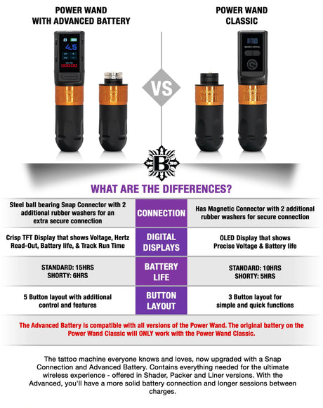 Bishop Power Wand Advanced Machine Kit - BVShop