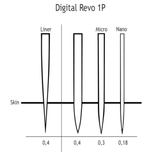 BomTech Revo Slope Cartridges - BVShop
