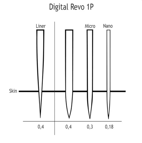 BomTech Revo Slope Cartridges - BVShop