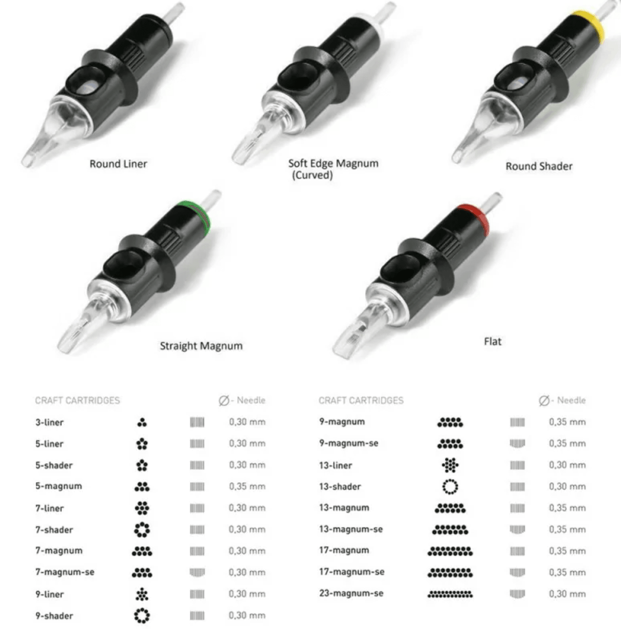 Cheyenne Safety Tattoo Flat Cartridges - BVShop