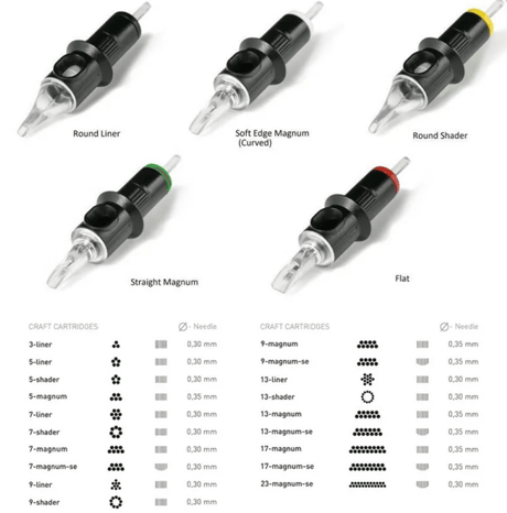 Cheyenne Safety Tattoo Flat Cartridges - BVShop
