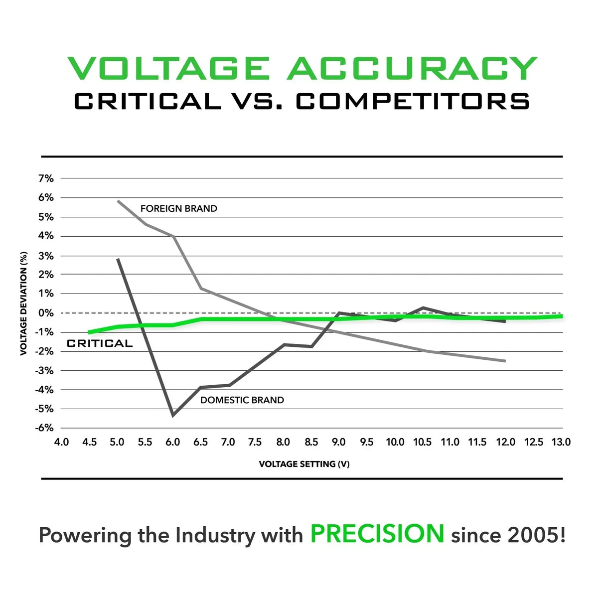 Critical Connect V2 Shorty Wireless Battery - BVShop