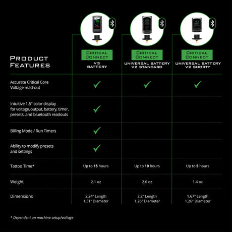 Critical Connect V2 Shorty Wireless Battery - BVShop