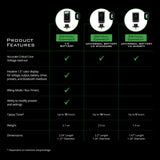 Critical Tattoo Universal Battery Shorty 3.5mm - BVShop