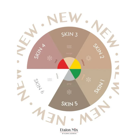 Etalon Mix camouflage skin pigment set with six 10ml bottles of skin-tone pigments for tattooing and cosmetic procedures.