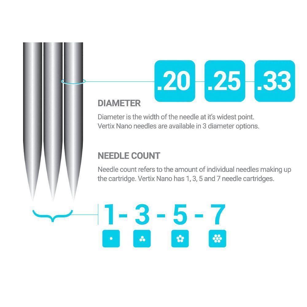 Vertix Nano Round Shader Cartridges - BVShop