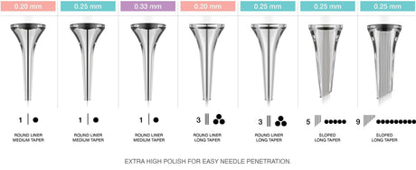 Vertix PICO Test Set Cartridges - BVShop
