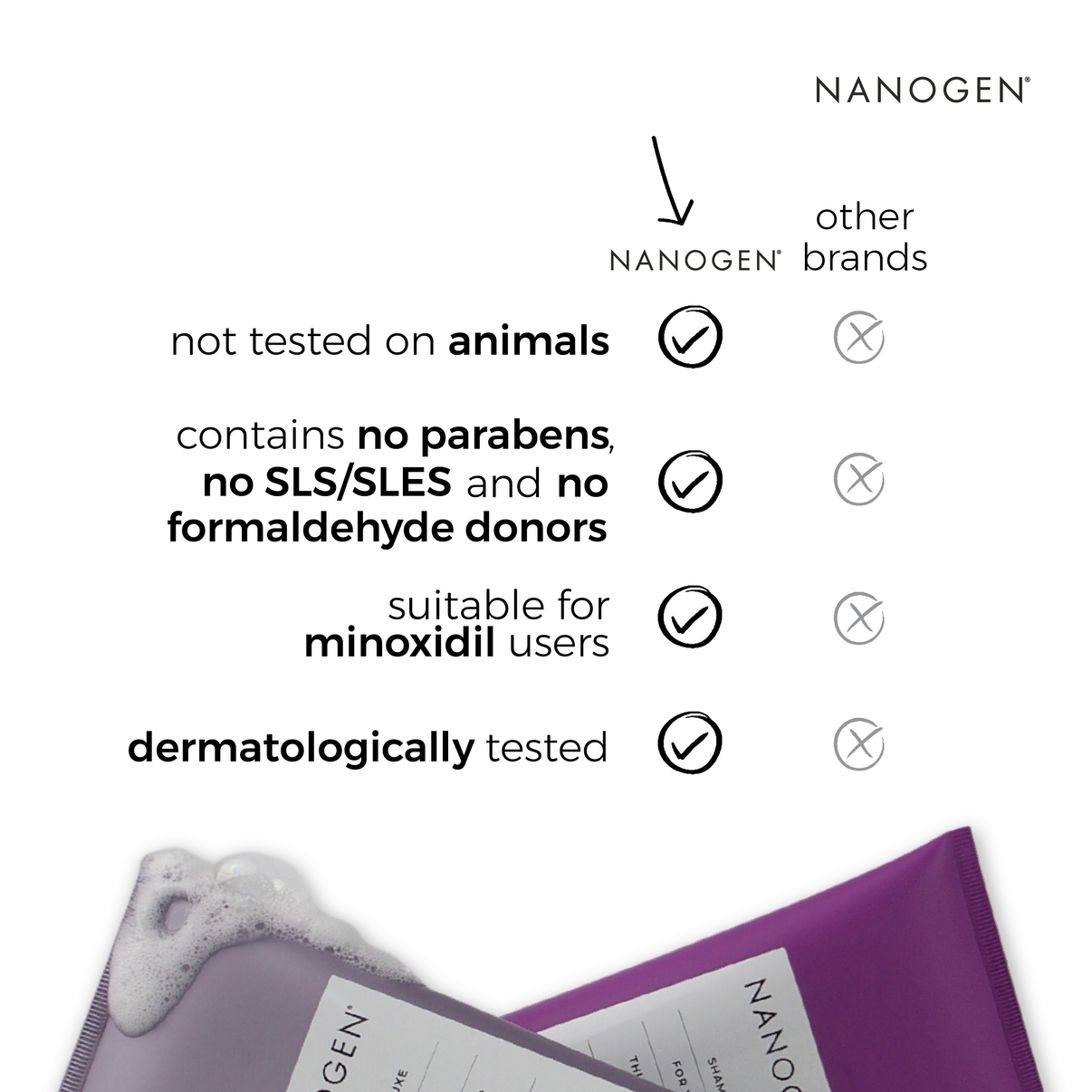 Nanogen Thickening Shampoo For Women 240ml - BVShop