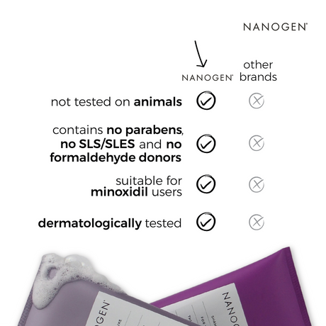 Nanogen Thickening Shampoo For Women 240ml - BVShop