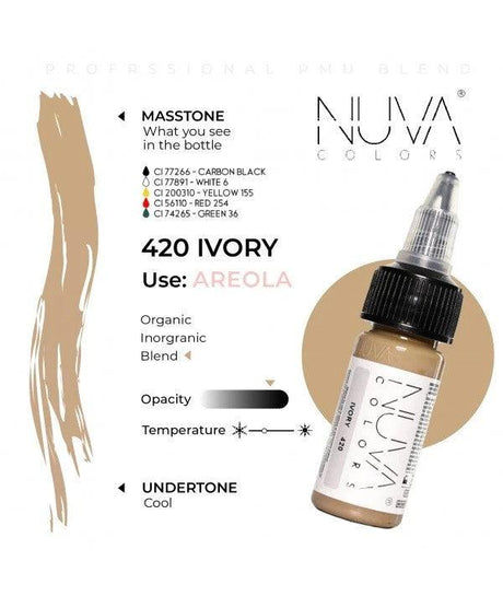 Nuva Colors Advanced Areola Pigment Set 8x15ml - BVShop
