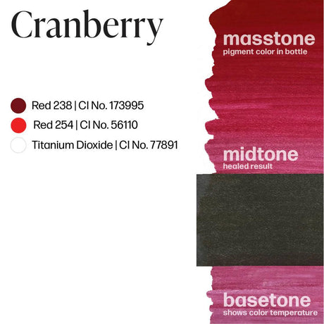 Perma Blend LUXE Cranberry - BVShop