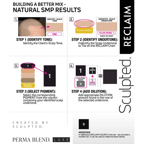 Perma Blend LUXE Stevey G Reclaim Set - BVShop
