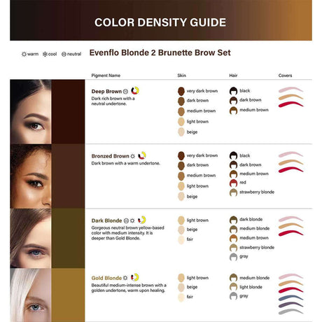 Perma Blend LUXE Evenflo Blonde 2 Brunette Set 4x15ml product view