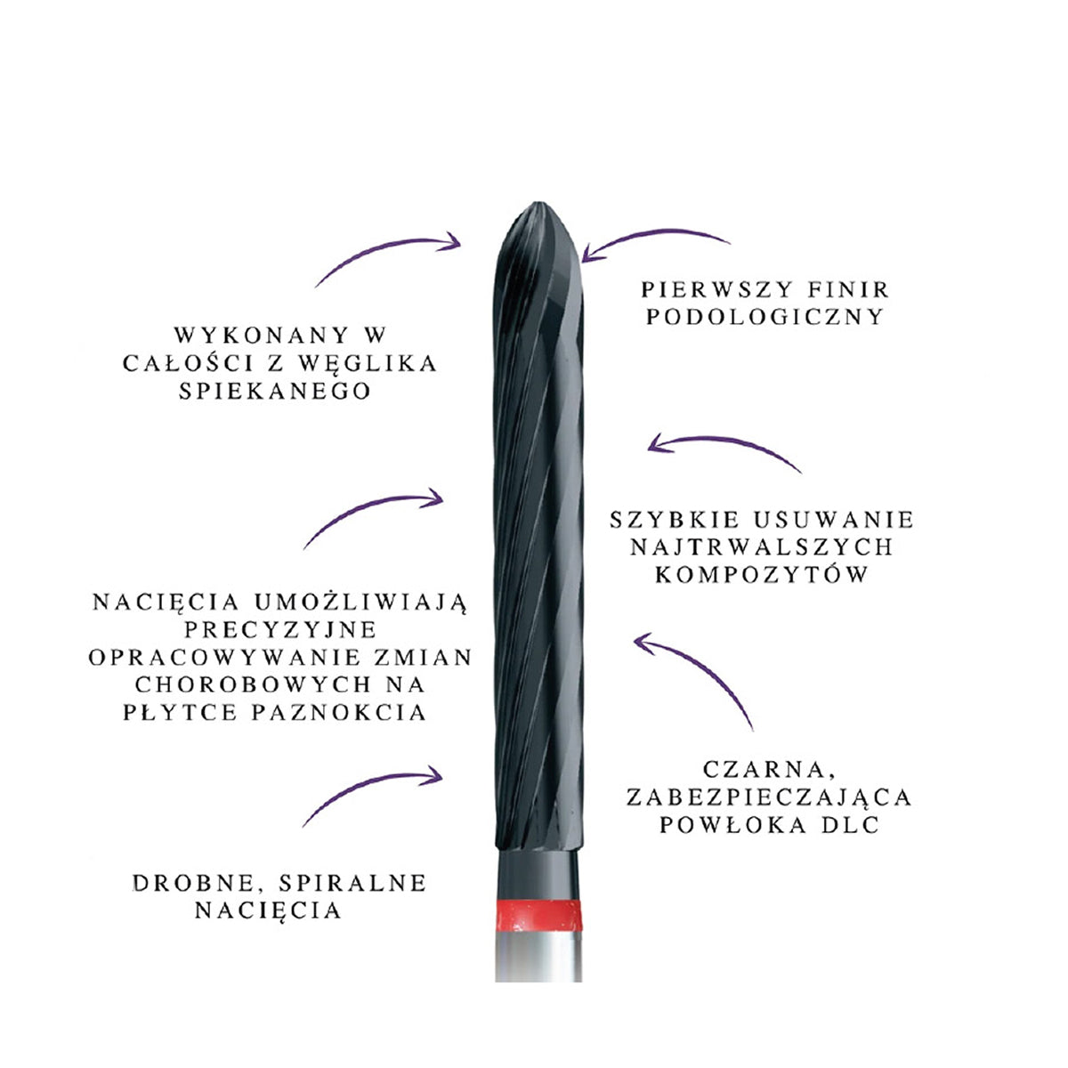 Podoland Innovative cutters by Daniel Abratkiewicz (finir + well-known podiatrist) - BVShop