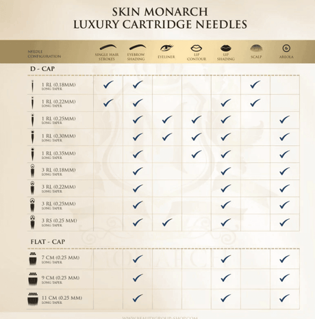 Skin Monarch Luxury Round Shader D-Cap Cartridges - BVShop